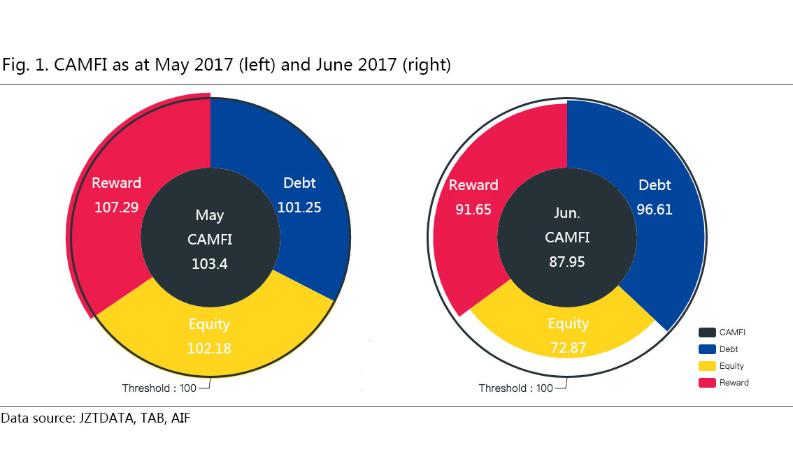 Global Crowdfunding and Marketplace Finance Index  CAMFI