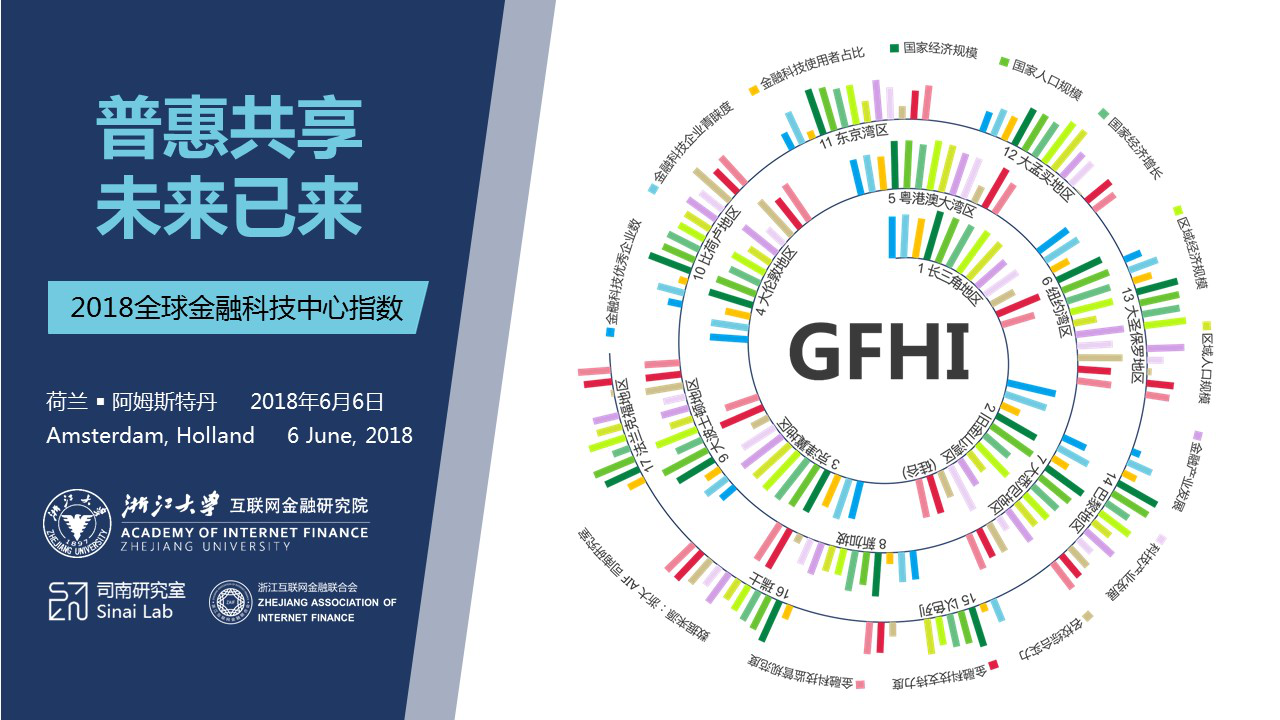 普惠共享，未来已来 ——2018全球金融科技中心指数欧洲首发