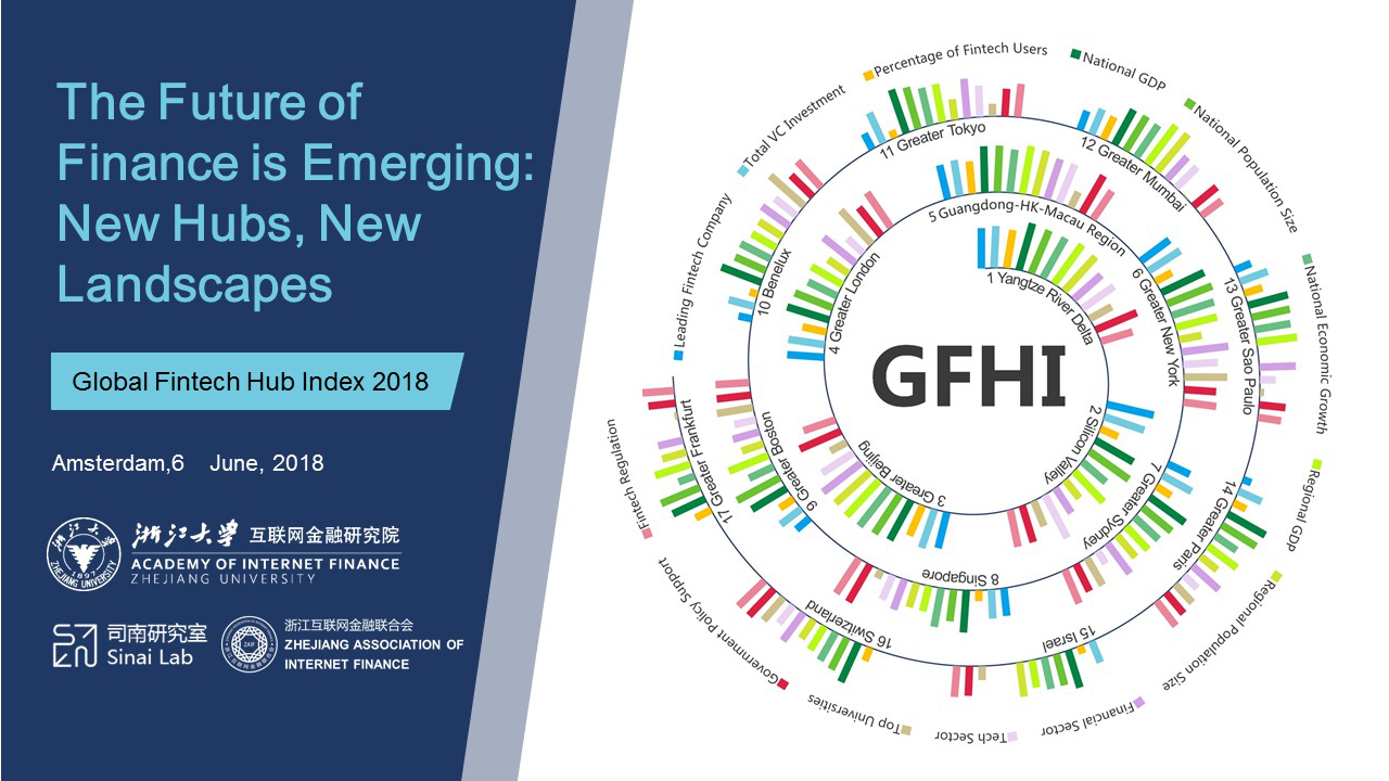 Global Fintech Hub Index 2018