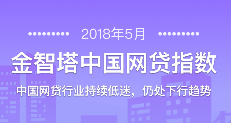 2018年5月金智塔中国网贷指数：中国网贷行业持续低迷，仍处下行趋势