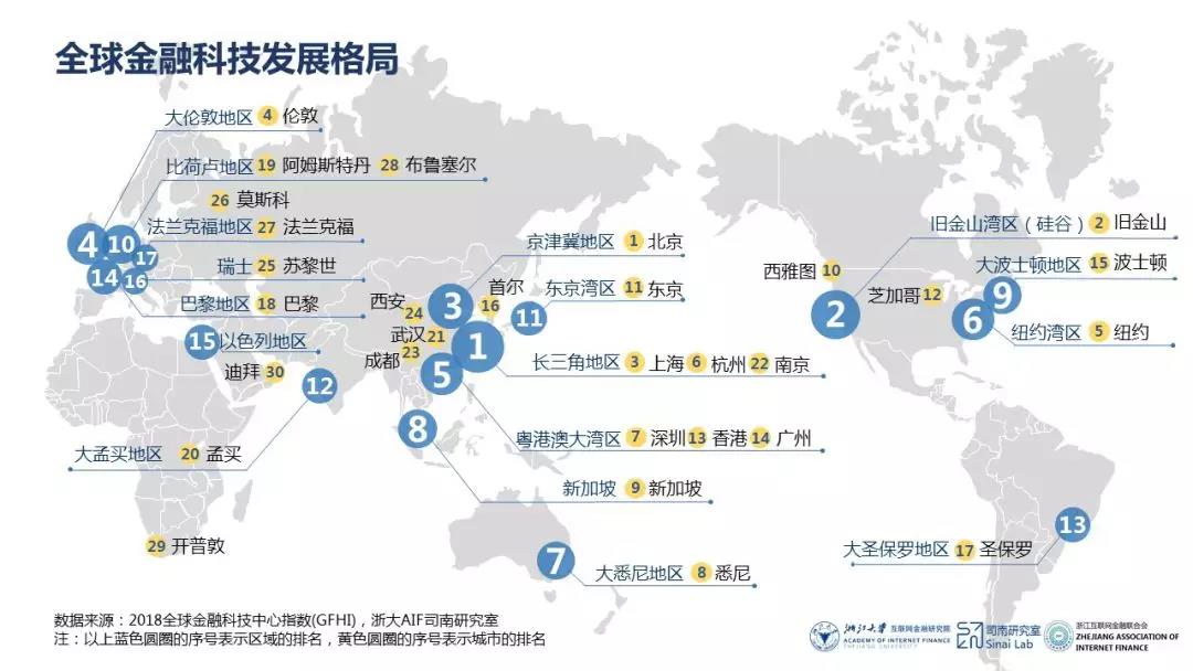 长三角成全球金融科技中心 打造辐射东盟、中亚生态圈