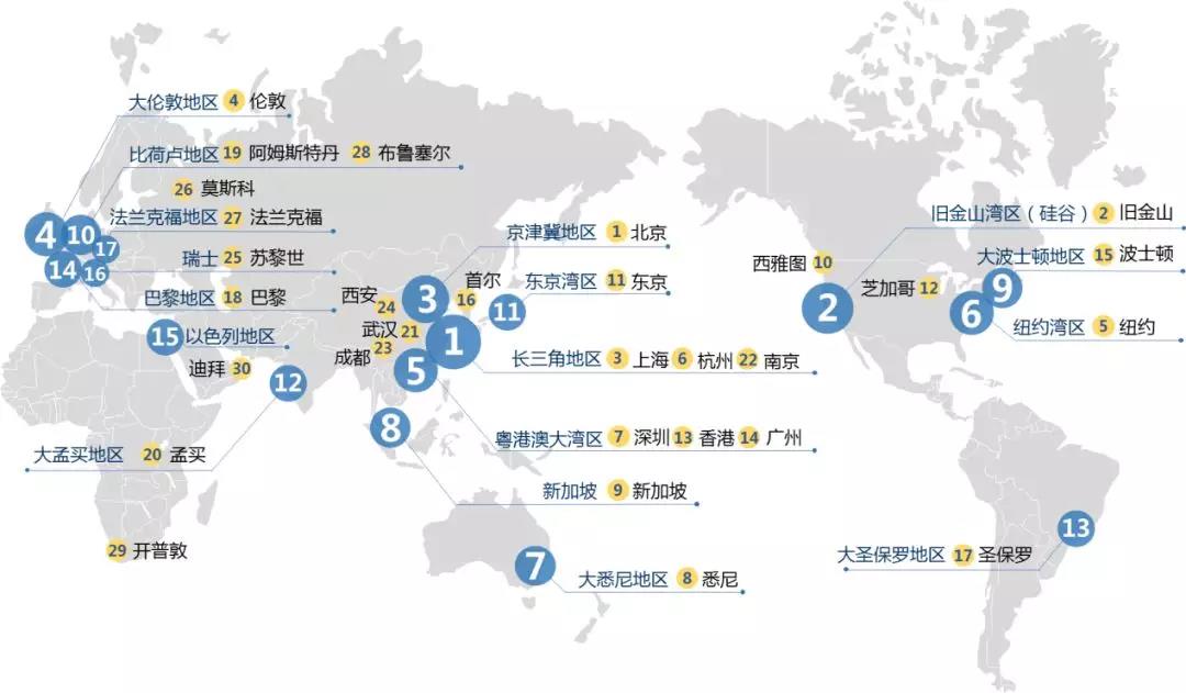 金融科技发展热土盘点：区域联动，各立潮头