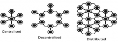 从支付角度看Hyperledger与Ripple的异同