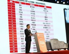 AIF | 一周动态综述：互联网金融行业正处于新方位