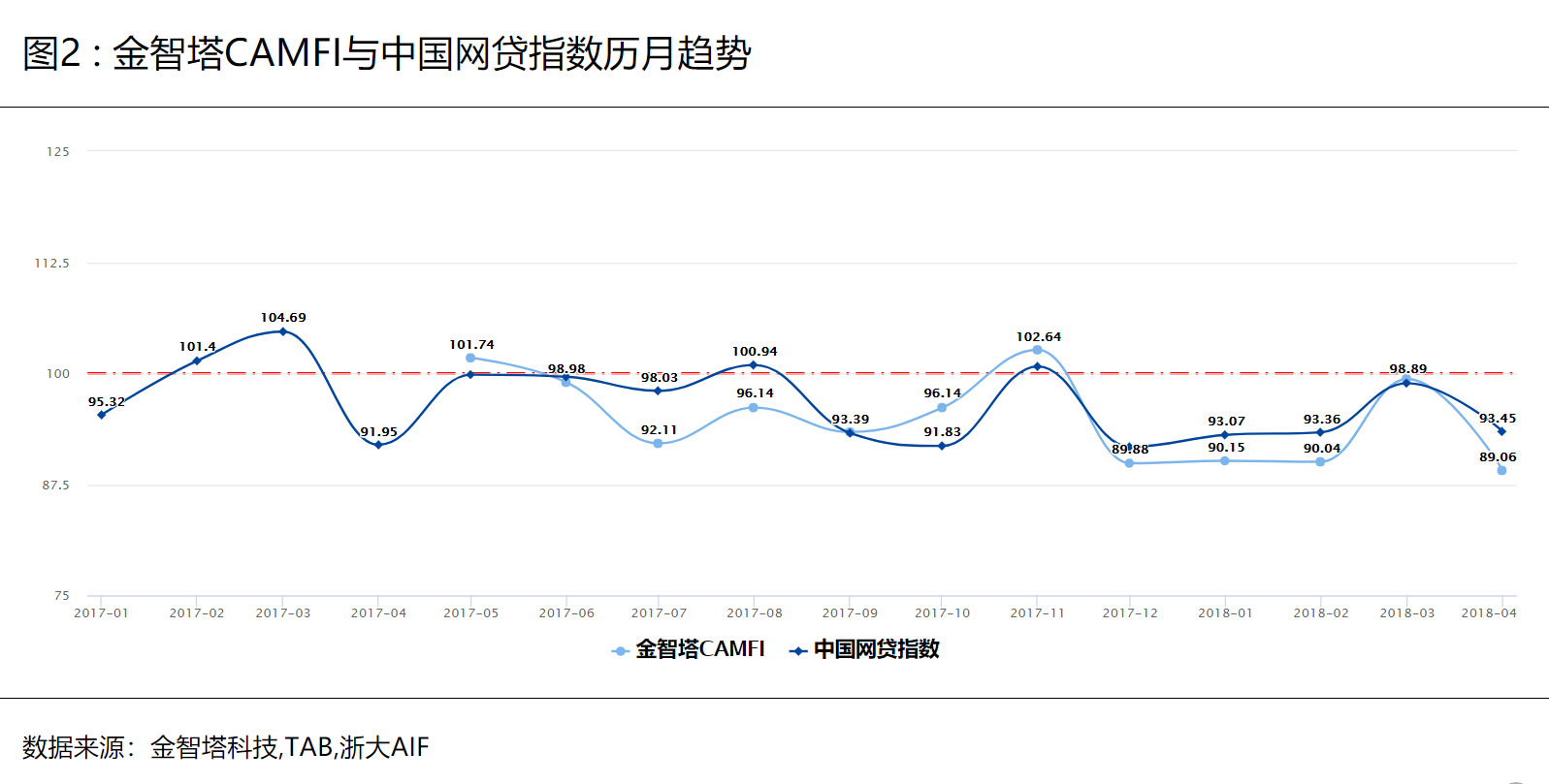 CAMFI中方报告图2.png