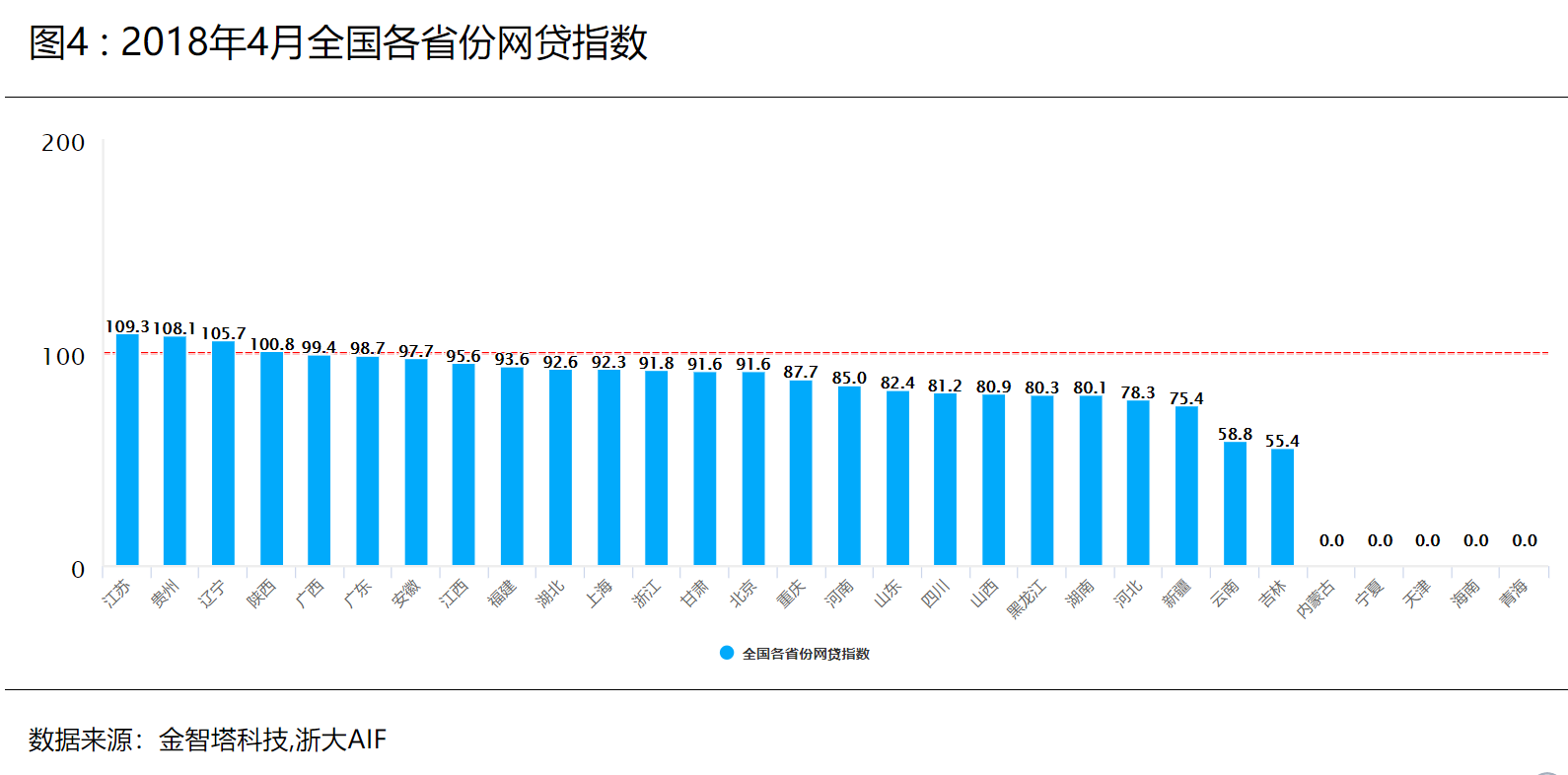 CAMFI中方报告图4.png