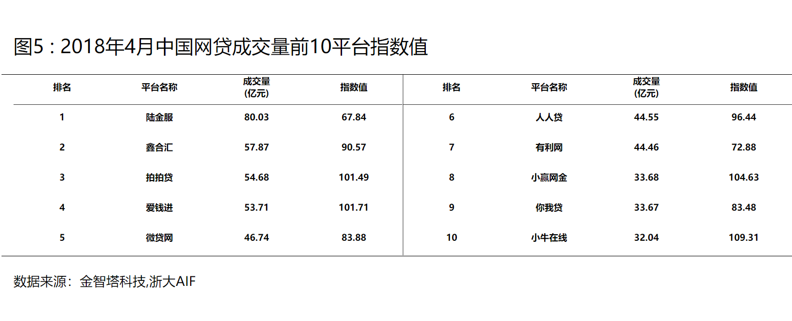 CAMFI中方报告图5.png