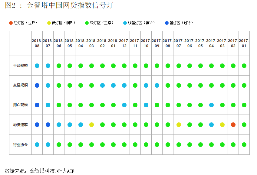 中国网贷指数8月图2.png