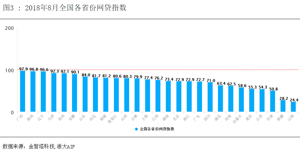 中国网贷指数8月图3.png