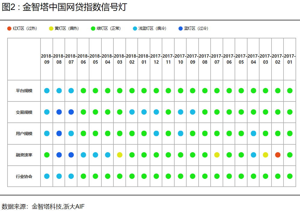 中国网贷指数三季度图2.png